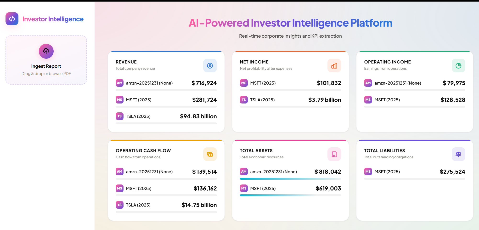 Dashboard screenshot of the AI-Powered Investor Intelligence Platform